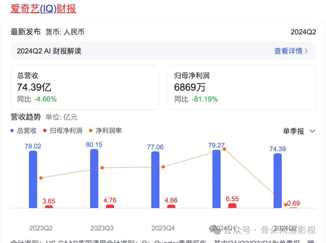 一年过去了，那些入局AIGC的上市公司怎么样了？