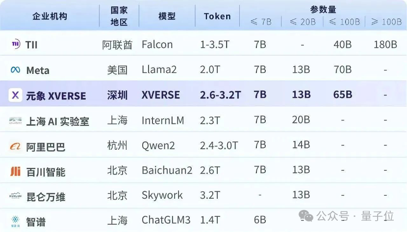 中国最大开源MoE模型，255B参数无条件免费商用，元象发布