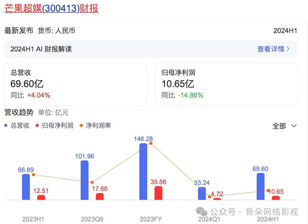 一年过去了，那些入局AIGC的上市公司怎么样了？