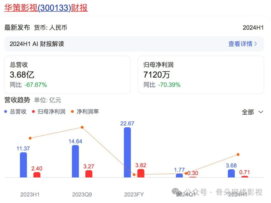 一年过去了，那些入局AIGC的上市公司怎么样了？