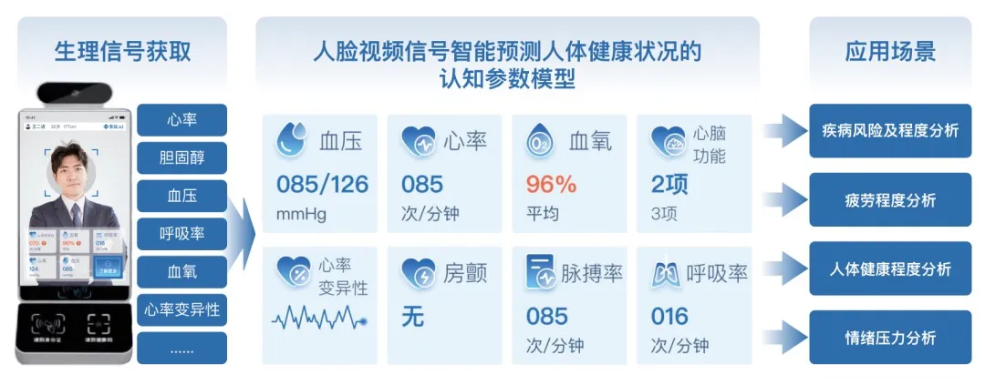 下一个万亿级市场，AI在医疗大健康领域的应用