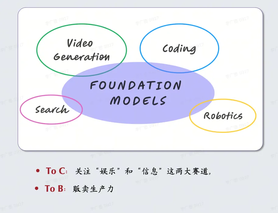 LLM 新范式：OpenAI o1，self-play RL 和 AGI 下半场