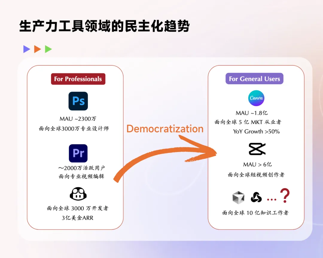 LLM 新范式：OpenAI o1，self-play RL 和 AGI 下半场