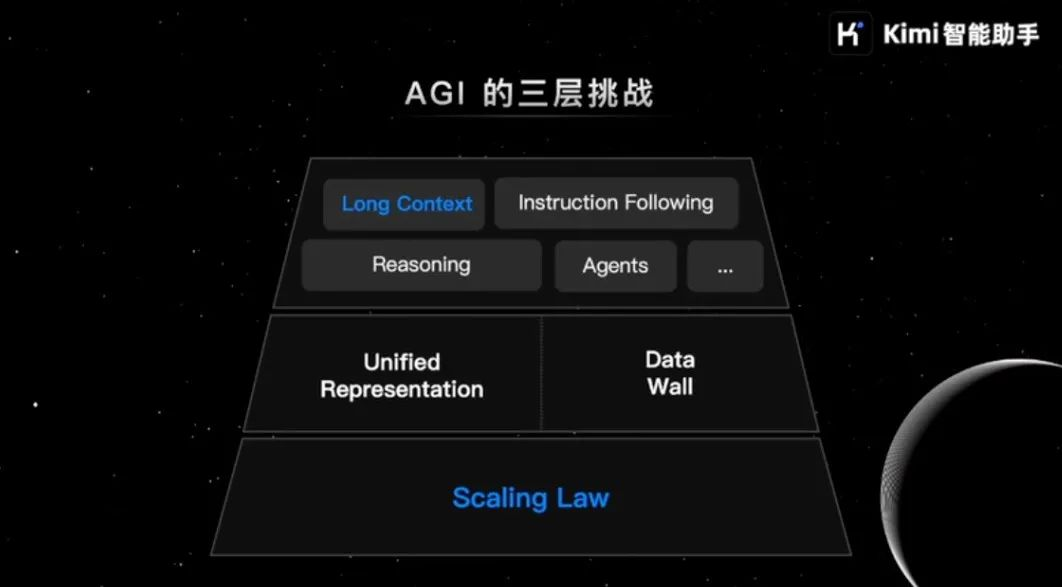 Kimi创始人杨植麟最新分享：关于OpenAI o1新范式的深度思考