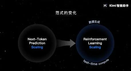 Kimi创始人杨植麟最新分享：关于OpenAI o1新范式的深度思考