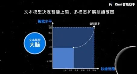 Kimi创始人杨植麟最新分享：关于OpenAI o1新范式的深度思考