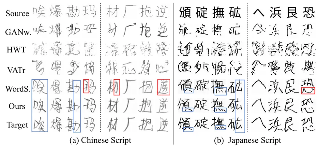 ECCV 2024 | 一眼临摹：瞥一眼就能模仿笔迹的AI