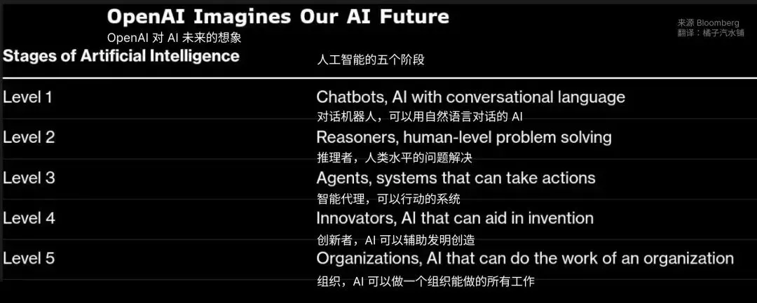 深挖 OpenAI o1 ：独立思考，智商超群，思维隐藏，一石三鸟...
