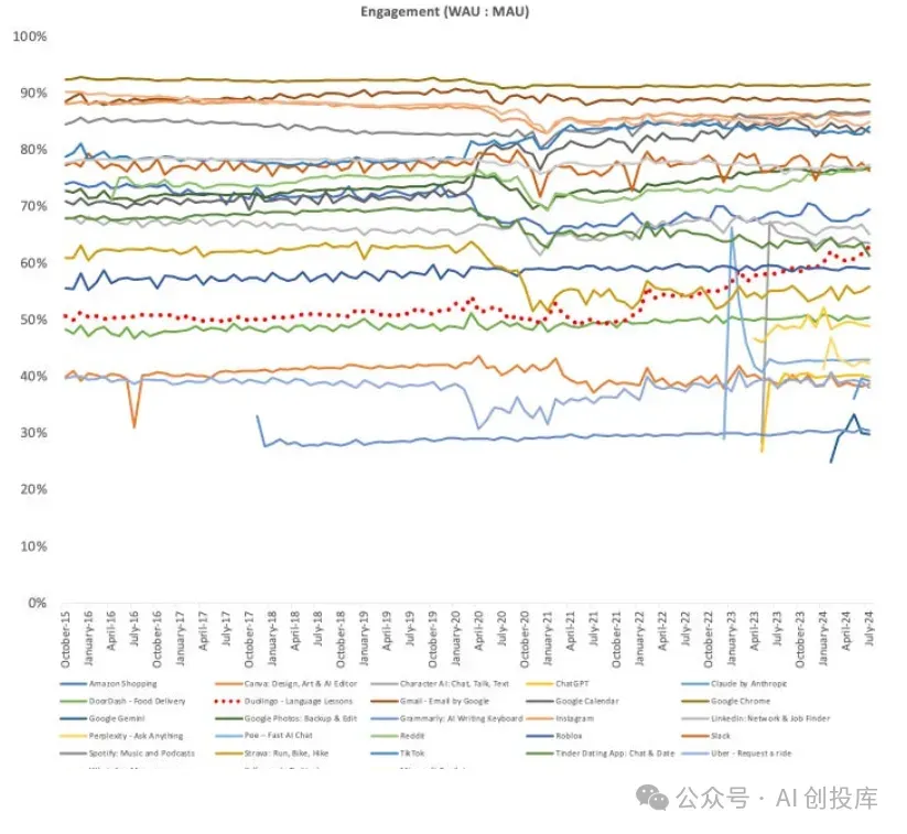 8月份AI应用月活盘点，离超级应用有多远？ChatGPT还有机会吗？