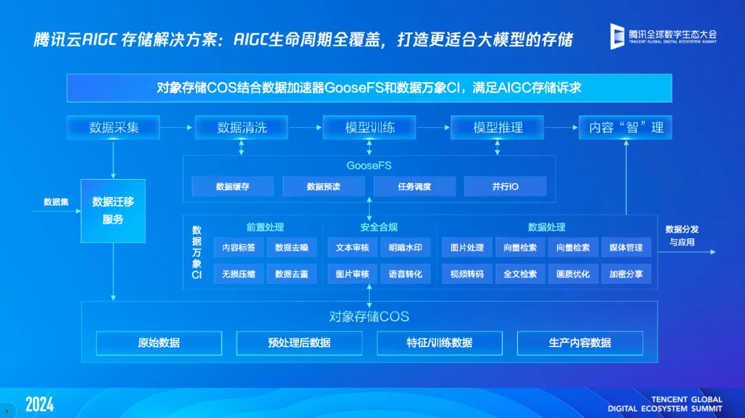【产业要闻】一文读懂「腾讯云智算」：AI原生时代，我们需怎样的基础设施？