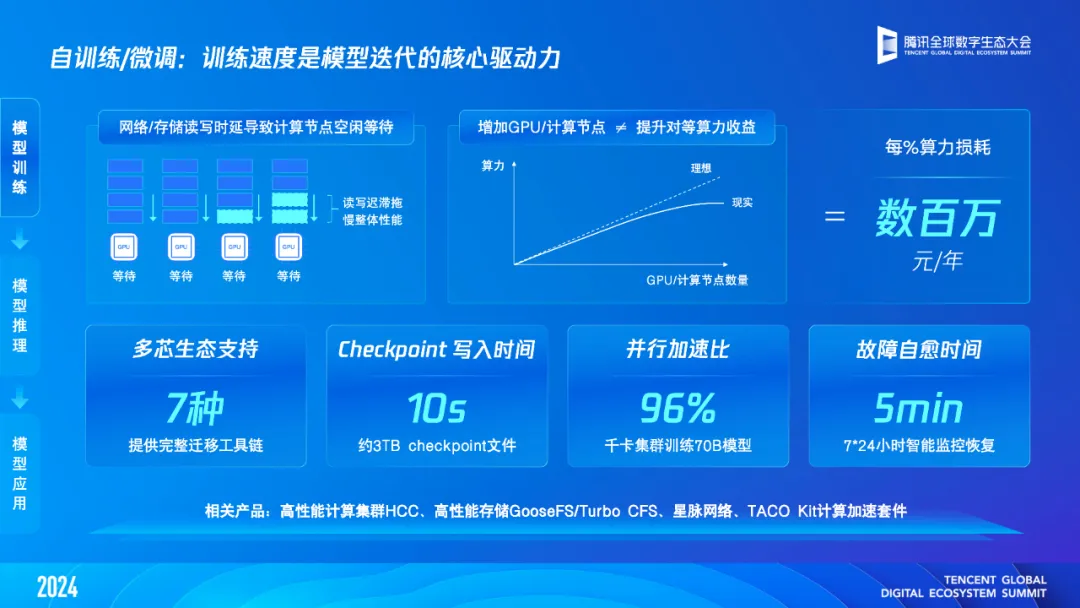 【产业要闻】一文读懂「腾讯云智算」：AI原生时代，我们需怎样的基础设施？