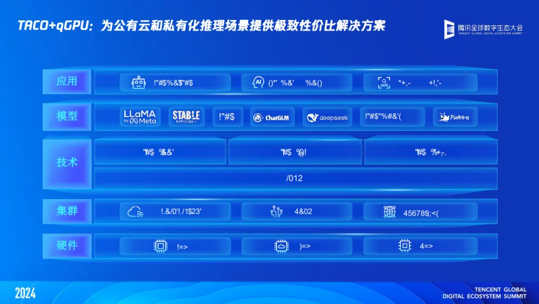 【产业要闻】一文读懂「腾讯云智算」：AI原生时代，我们需怎样的基础设施？