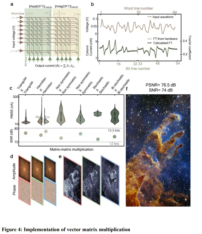 昂贵LLM的救星？Nature新研究提出新型忆阻器，比Haswell CPU高效460倍