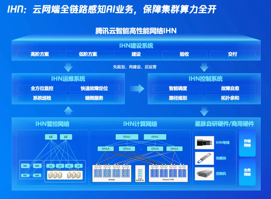 【产业要闻】一文读懂「腾讯云智算」：AI原生时代，我们需怎样的基础设施？