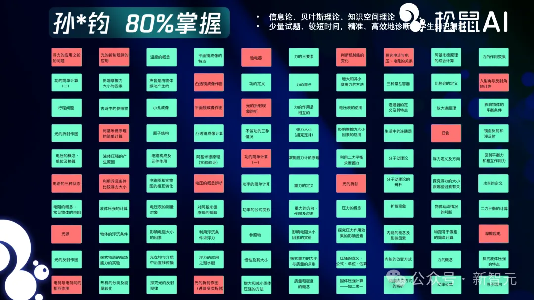 AI大佬齐聚国际顶会KDD 2024，中国队刷脸！大模型教育应用分析论文被录用