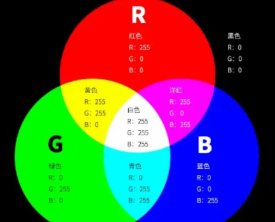 图像AI那么耗算力,问题出在 RGB 格式上?