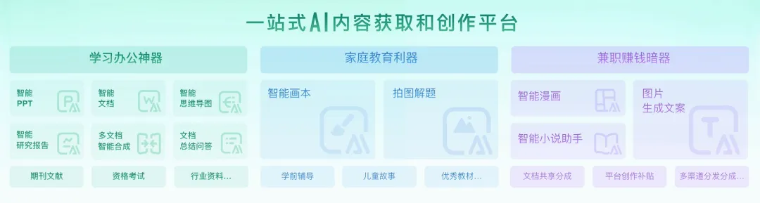 一款15年历史的大厂产品，如何在AI时代“杀”到榜一