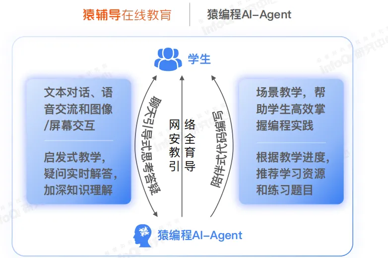 从国内外10个智能体案例，看AI Agent在教育领域的应用