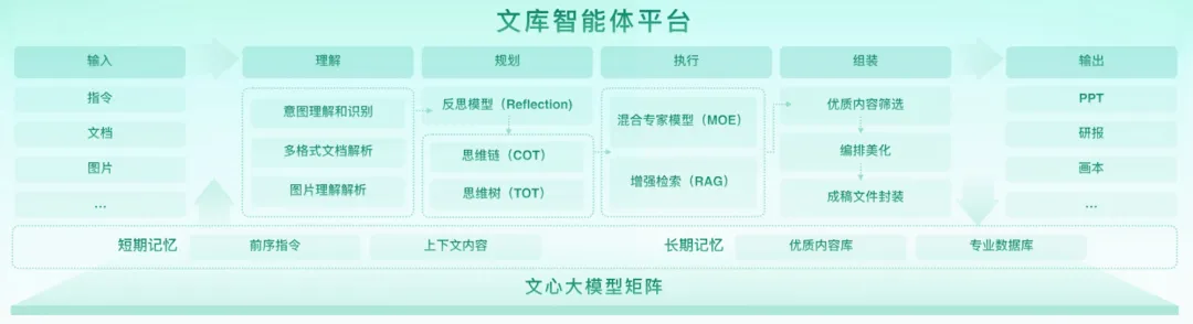一款15年历史的大厂产品，如何在AI时代“杀”到榜一