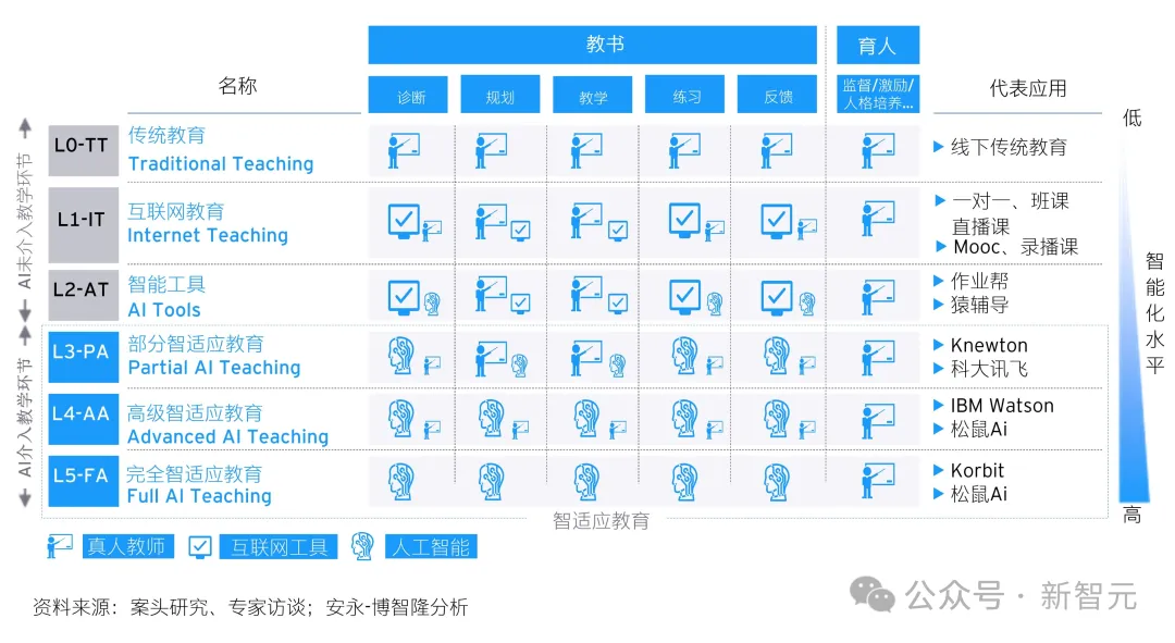 AI大佬齐聚国际顶会KDD 2024，中国队刷脸！大模型教育应用分析论文被录用