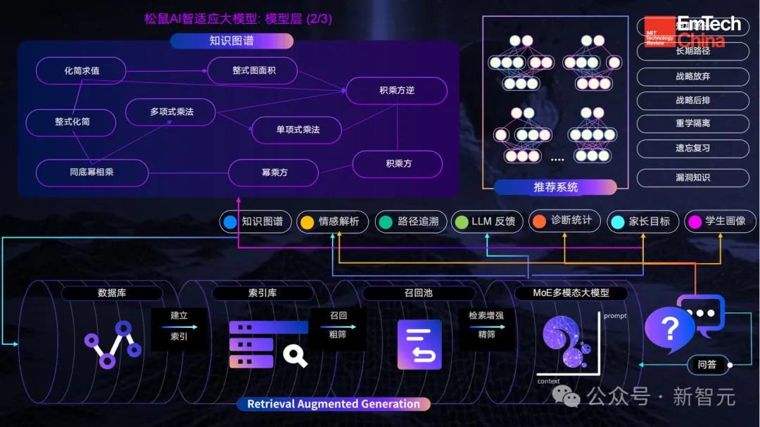 AI大佬齐聚国际顶会KDD 2024，中国队刷脸！大模型教育应用分析论文被录用