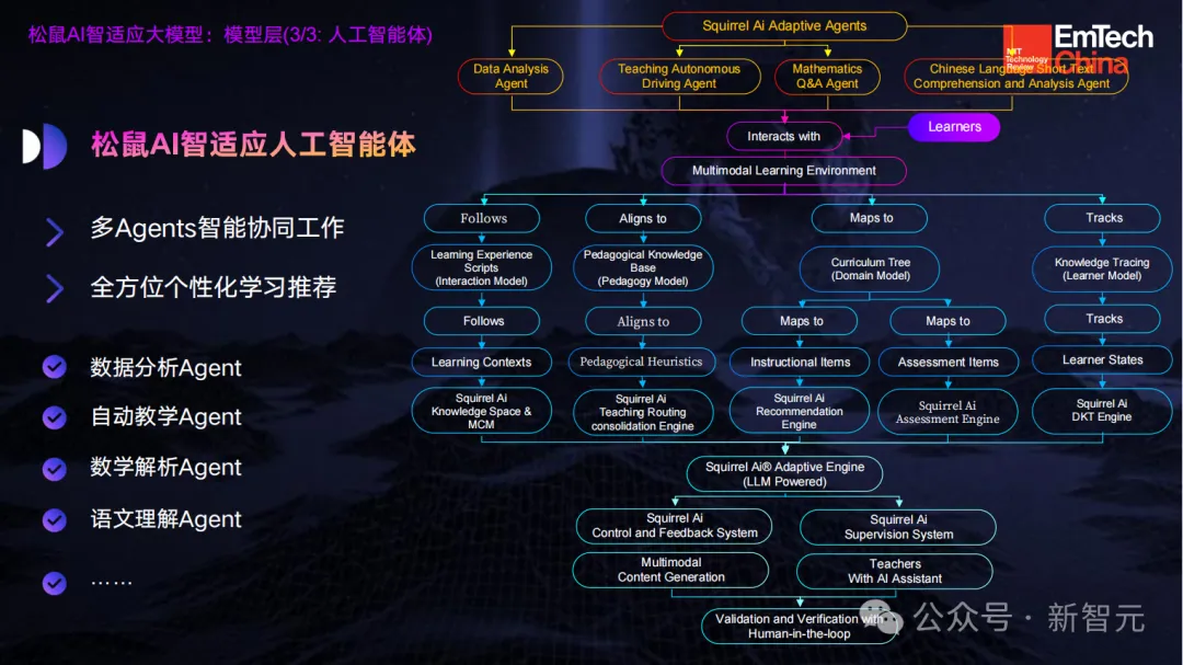 AI大佬齐聚国际顶会KDD 2024，中国队刷脸！大模型教育应用分析论文被录用