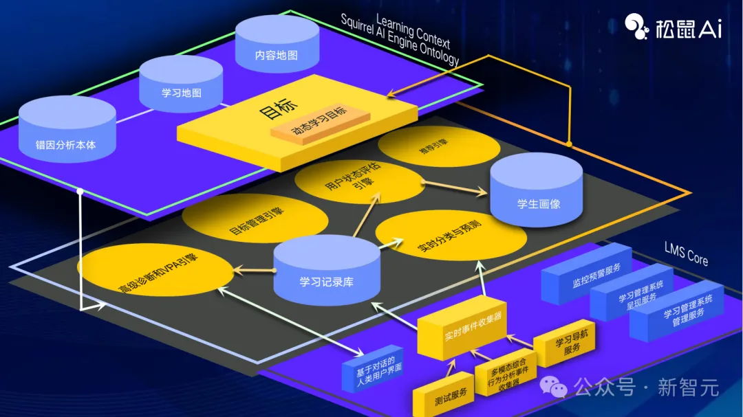 AI大佬齐聚国际顶会KDD 2024，中国队刷脸！大模型教育应用分析论文被录用