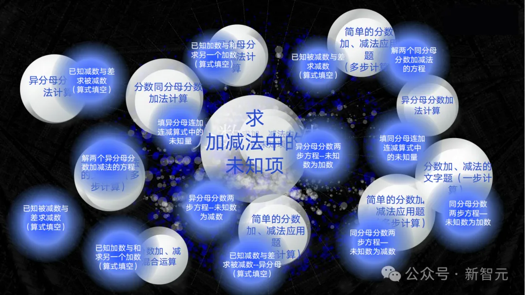 AI大佬齐聚国际顶会KDD 2024，中国队刷脸！大模型教育应用分析论文被录用