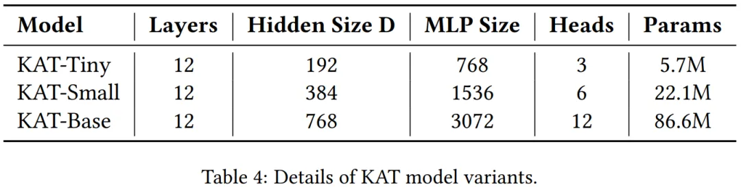 KAN结合Transformer，真有团队搞出了解决扩展缺陷的KAT