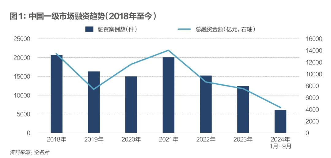 养成更多AI独角兽，该做什么？