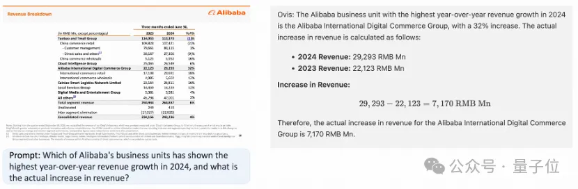 新SOTA来了：国产9B模型多项得分超4o-mini，中国出海电商已经用上了