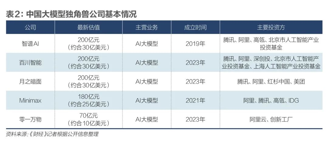 养成更多AI独角兽，该做什么？