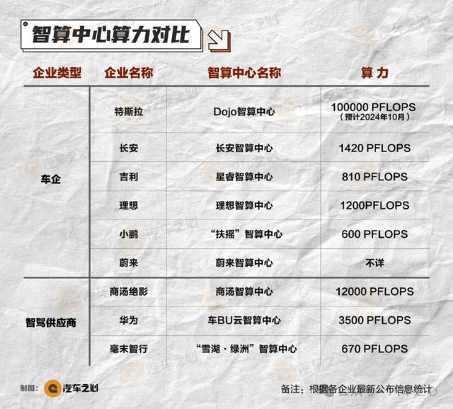 跨过百亿智驾研发门槛，谁能率先拿下L4？
