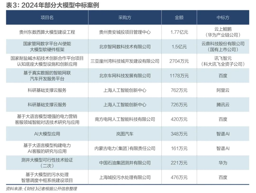 养成更多AI独角兽，该做什么？