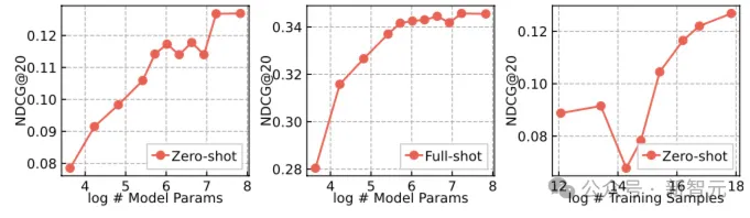 MoE再下一城！港大提出AnyGraph：首次开启「图大模型」Scaling Law之路