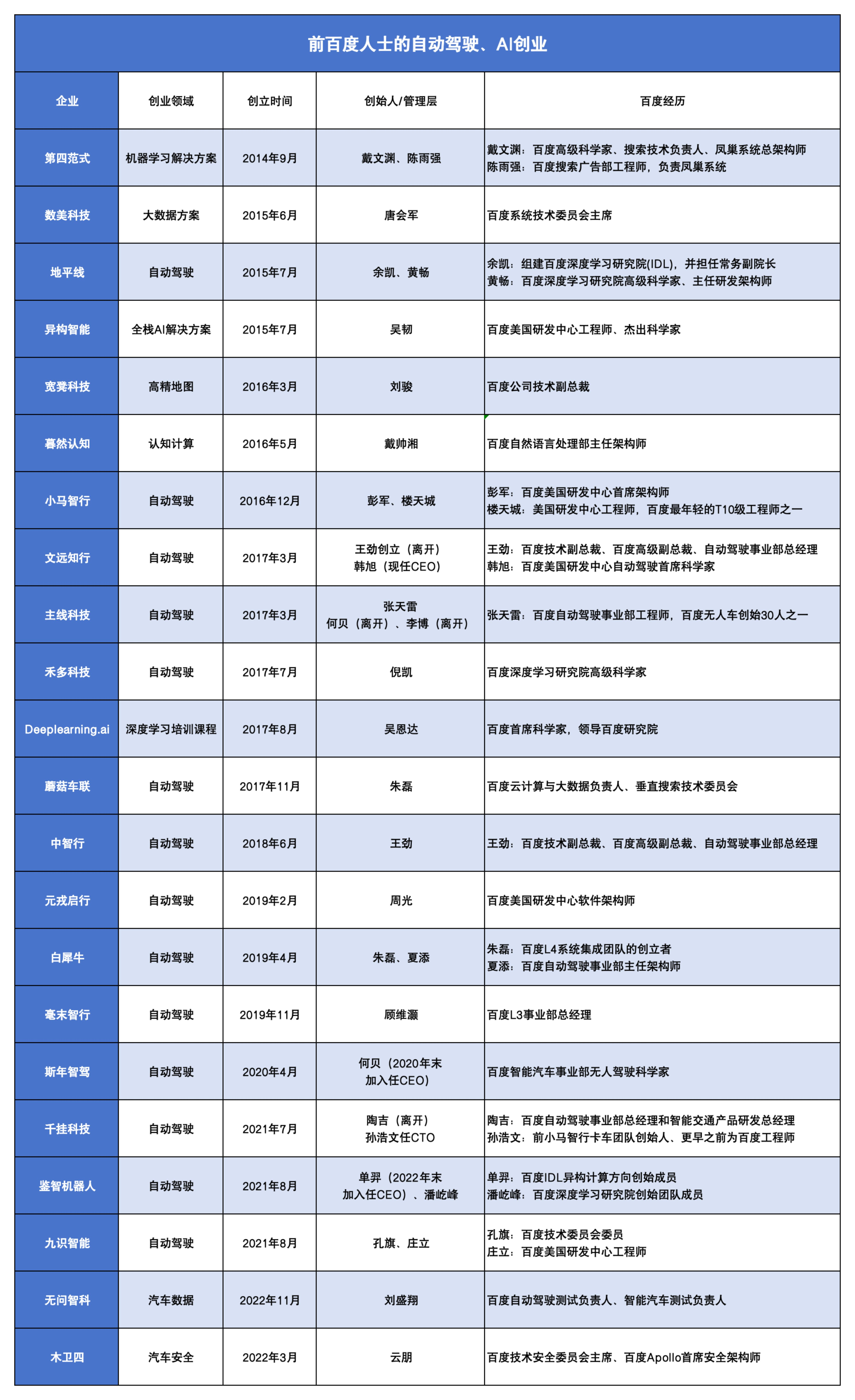 百度系大牛创业：AI大模型翻涌，汽车安全有了新型“防护罩”