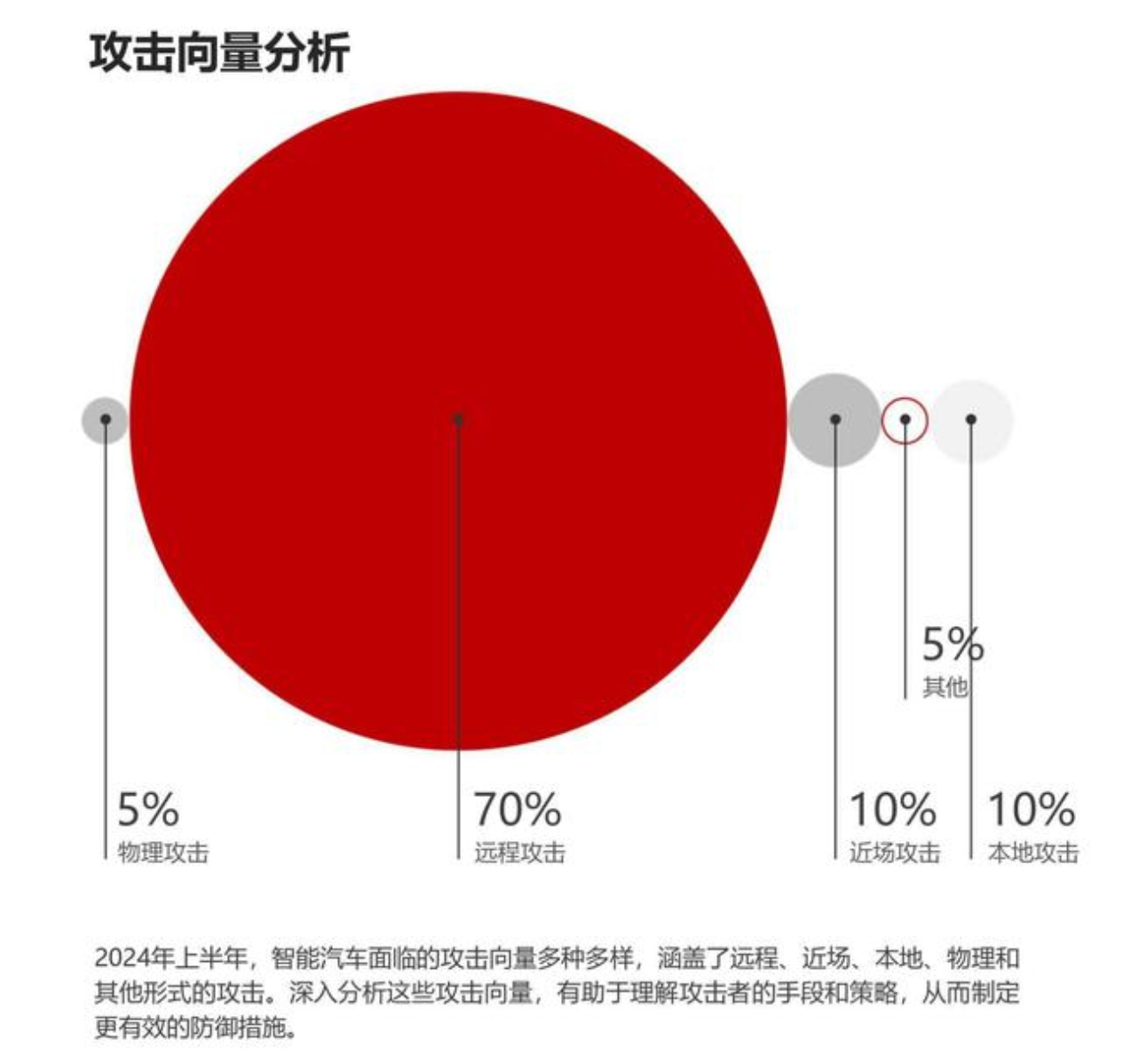 百度系大牛创业：AI大模型翻涌，汽车安全有了新型“防护罩”