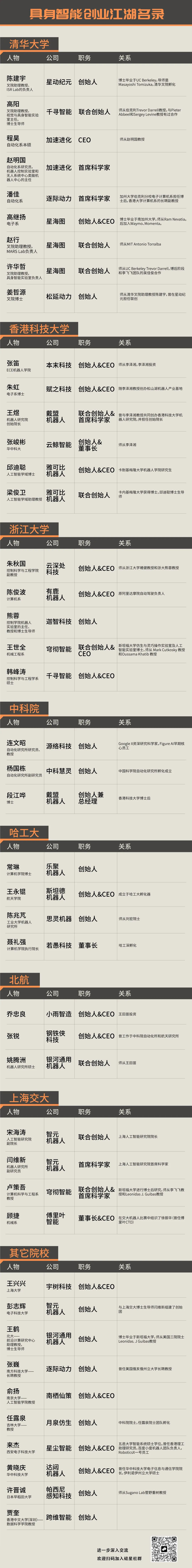 “万亿”具身智能的师徒“江湖”