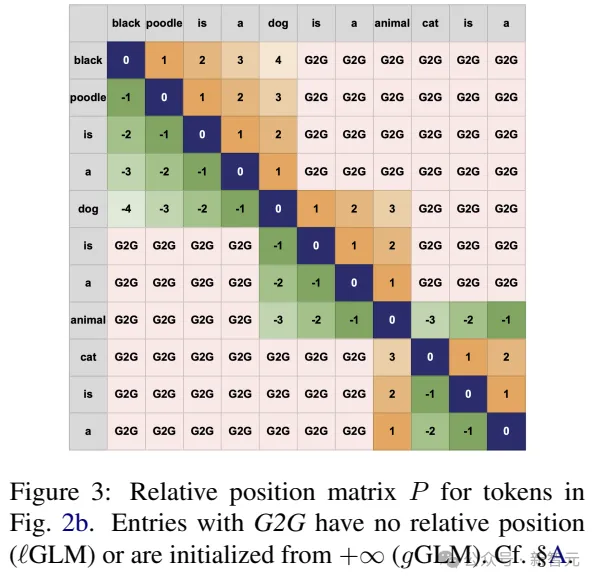 KG+LM超越传统架构！海德堡提出全新图语言模型GLM | ACL 2024