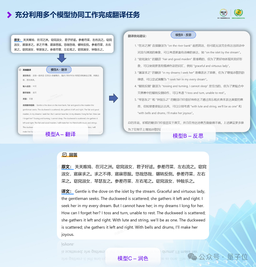 三个大模型组队挑战o1，实测360多模型协作干掉提示词工程