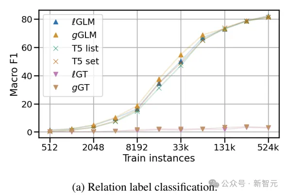 KG+LM超越传统架构！海德堡提出全新图语言模型GLM | ACL 2024