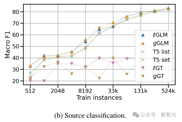 KG+LM超越传统架构！海德堡提出全新图语言模型GLM | ACL 2024