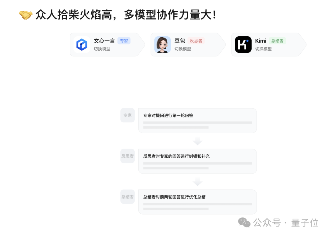 三个大模型组队挑战o1，实测360多模型协作干掉提示词工程