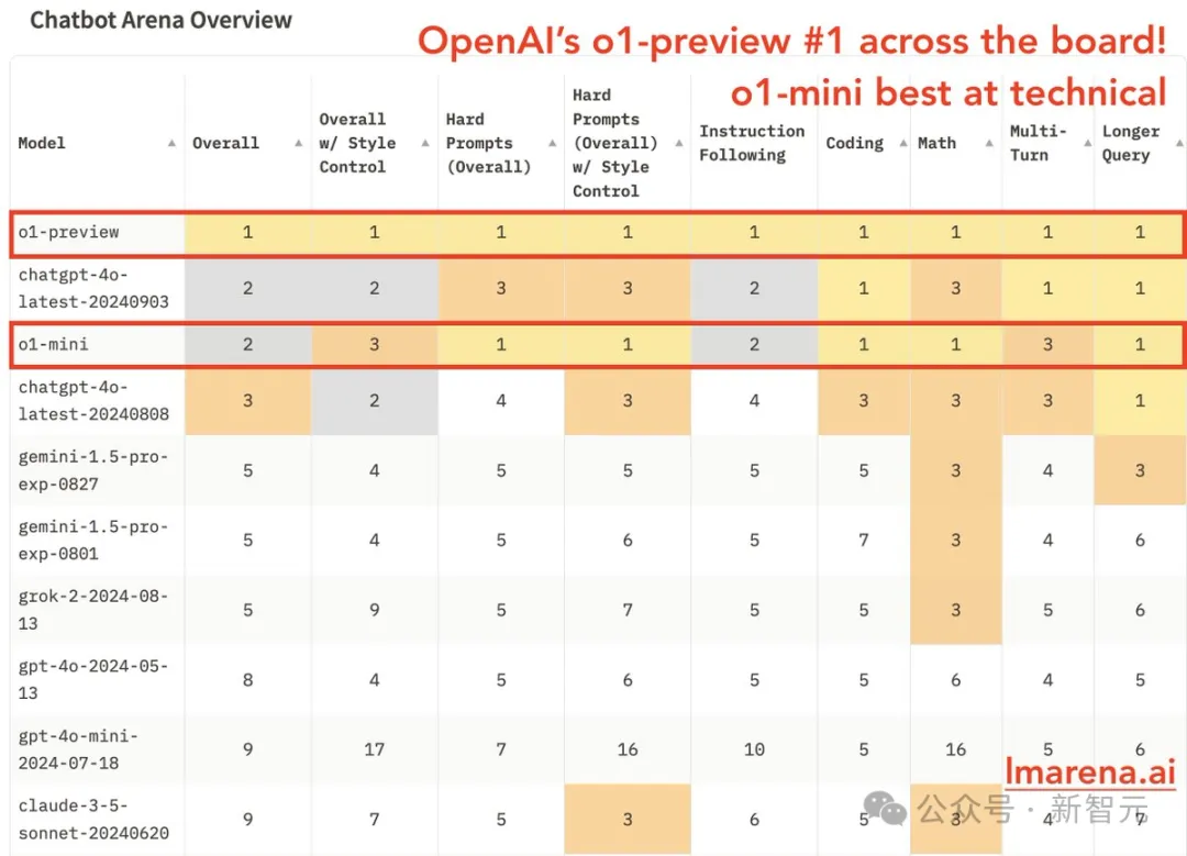 让OpenAI o1逆天的慢思考，360两月前就做出来了？周鸿祎CoE媲美CoT，应用太前瞻