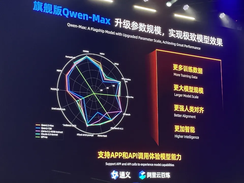阿里发布史上最大规模开源全家桶！千问2.5系列发布