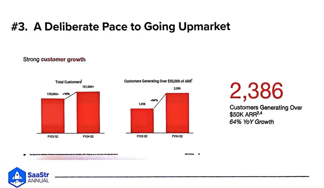 非凡资本吴畏：SaaStr Annual 2024的一些嘉宾精华观点实录