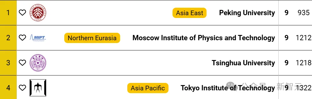 北大图灵班3位00后夺ICPC 2024全球冠军！清华第三，北交大第七，浙大第十