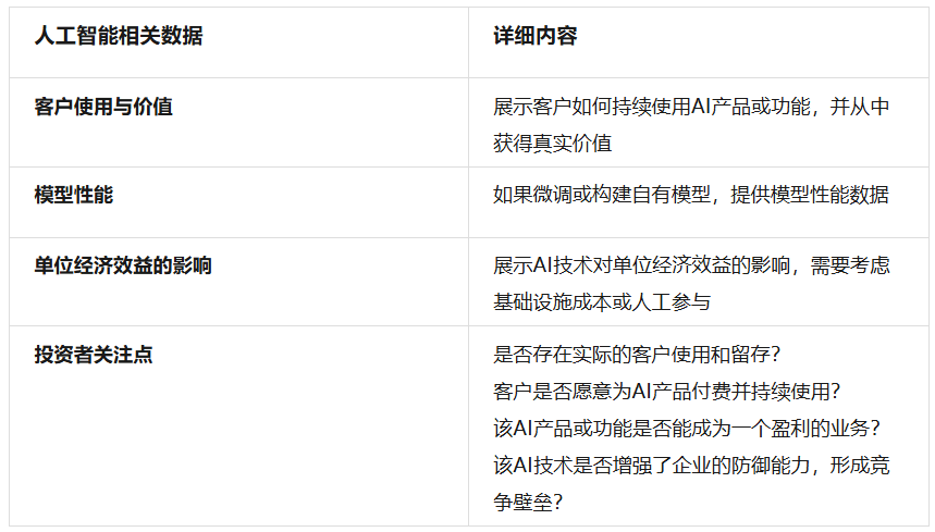 非凡资本吴畏：SaaStr Annual 2024的一些嘉宾精华观点实录