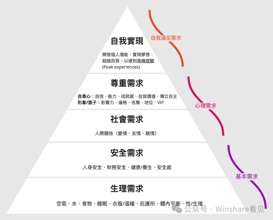 万字探讨：国内AI应用创业陷入恶性循环，问题在哪里，出路是什么？