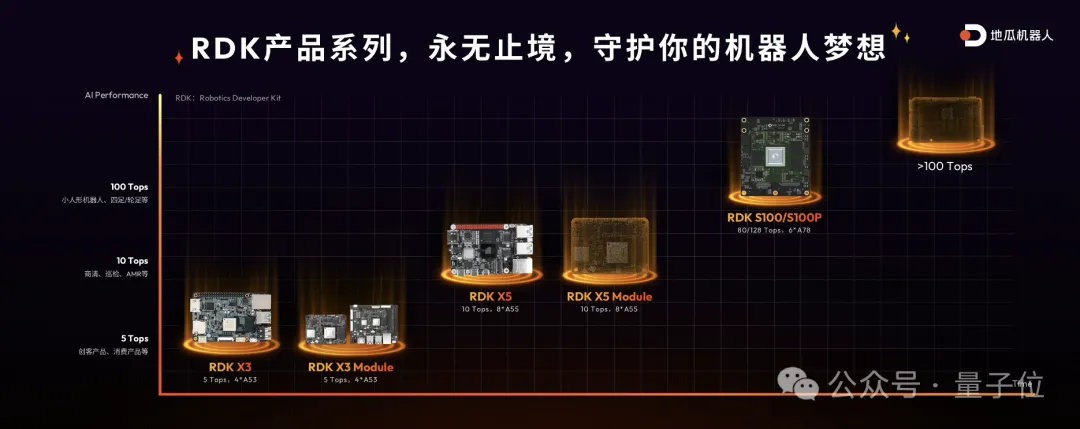 1000元以内，这是机器人最好的开发套件，没有之一